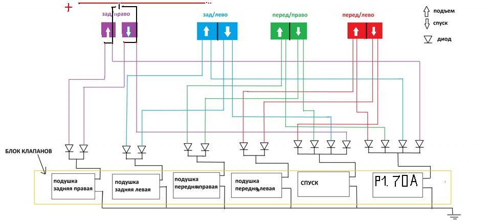 Питание клапанов. Схема подключения блока управления пневмоподвеской. Схема подключения блока клапанов пневмоподвески. Схема для подключения кнопок пневмоподвески. Схема блок клапанов пневмоподвески Туарег.