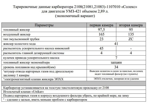 Схема системы холостого хода