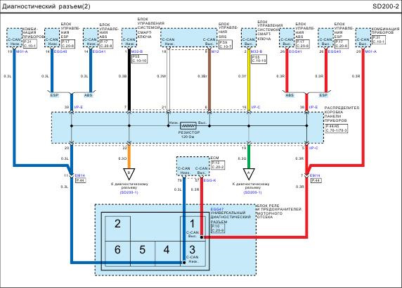 Диагностика акцент тагаз программа