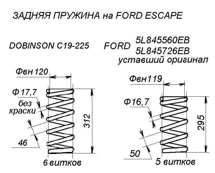 Маркировка пружин уаз патриот