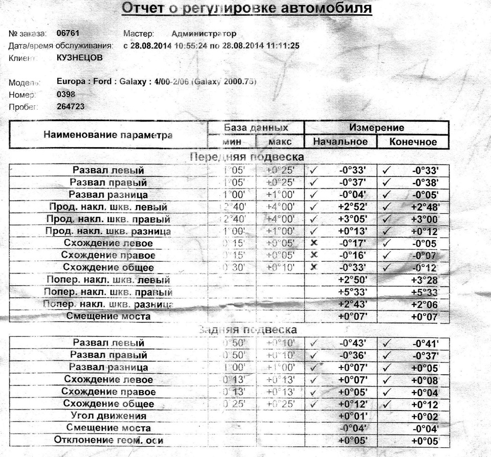 Отчет о регулировке автомобиля — Ford Galaxy (Mk II), 1,9 л, 2002 года |  визит на сервис | DRIVE2