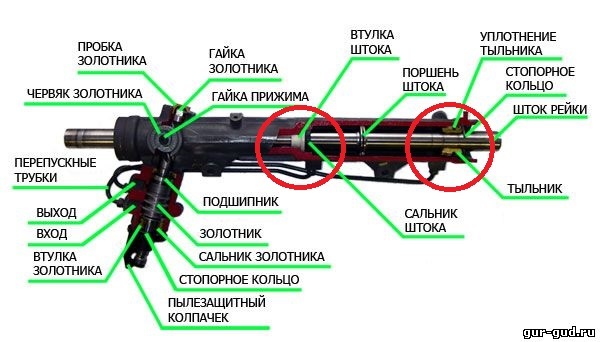 Рулевая рейка лансер цедия