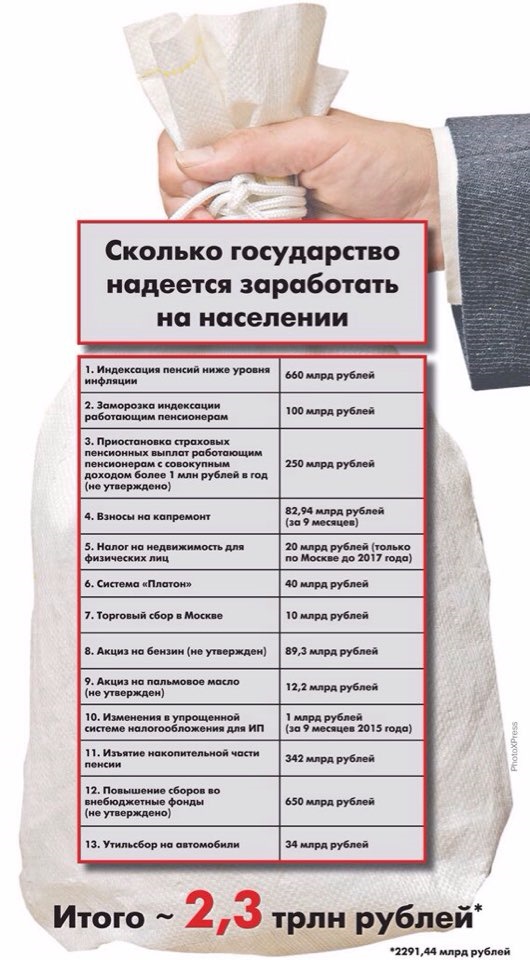 Поднимут ли утильсбор