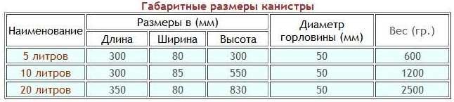 Вес пластмассы