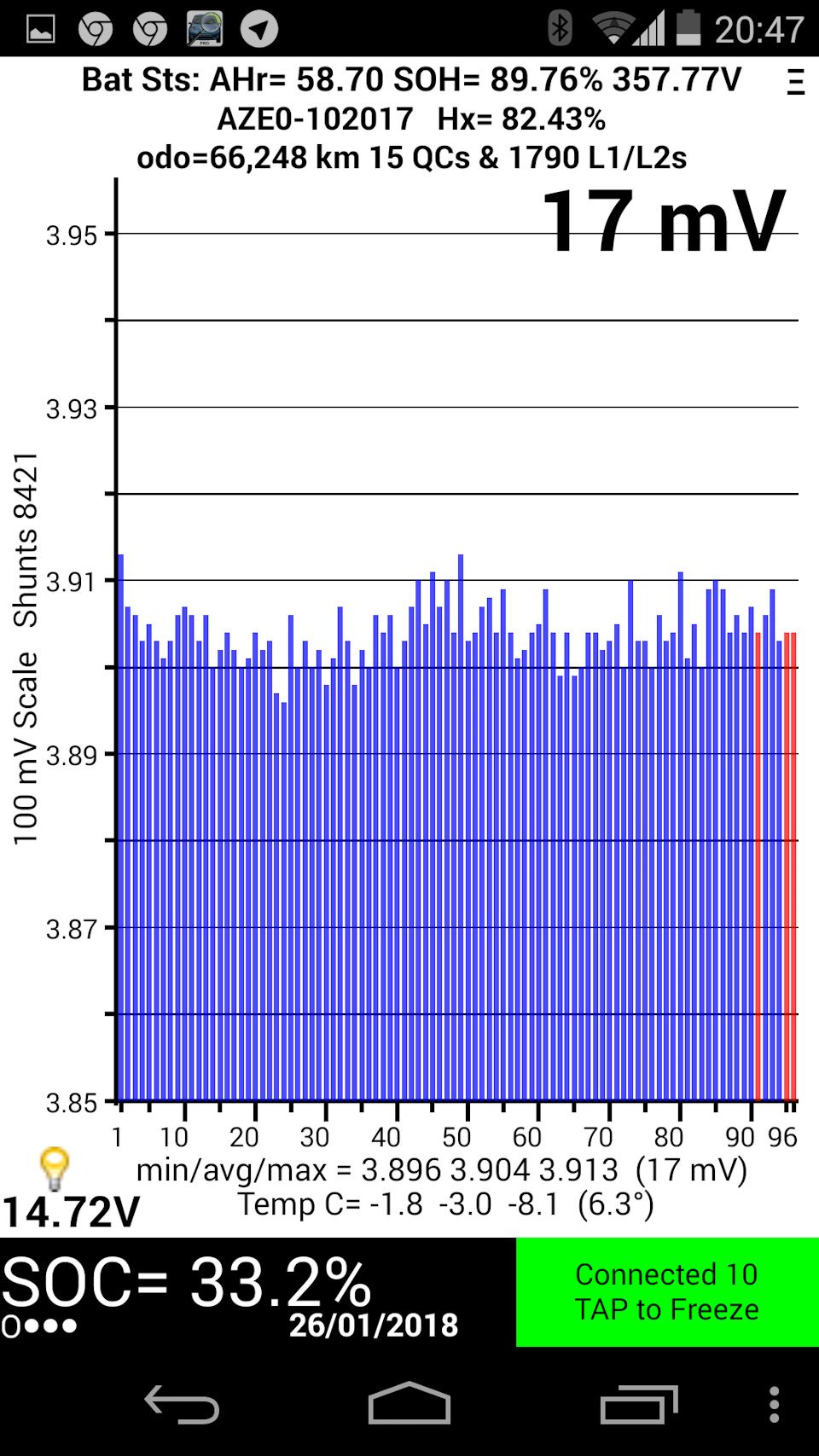 Зимой побывал в теплом боксе. Падение. — Nissan Leaf (1G)