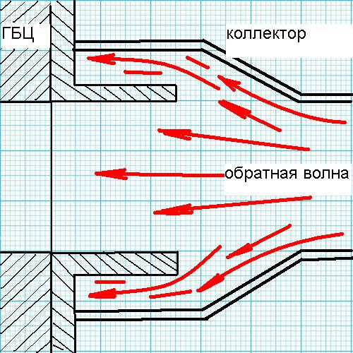 Глубоководный выпускной канализационный коллектор что это