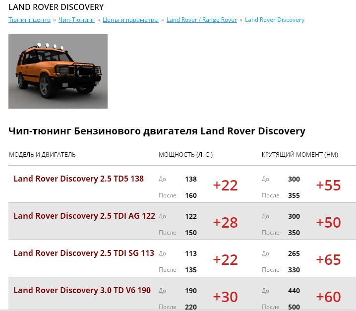 Расход дискавери. Discovery 2 td5 чип тюнинг. Статистика лендровер расход. Список для мотора на Land Rover. Цены Land Rover на 2011 годах график.