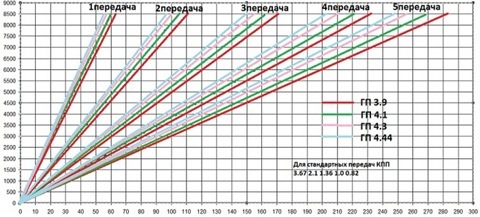 чем отличаются редуктора на классике. Смотреть фото чем отличаются редуктора на классике. Смотреть картинку чем отличаются редуктора на классике. Картинка про чем отличаются редуктора на классике. Фото чем отличаются редуктора на классике