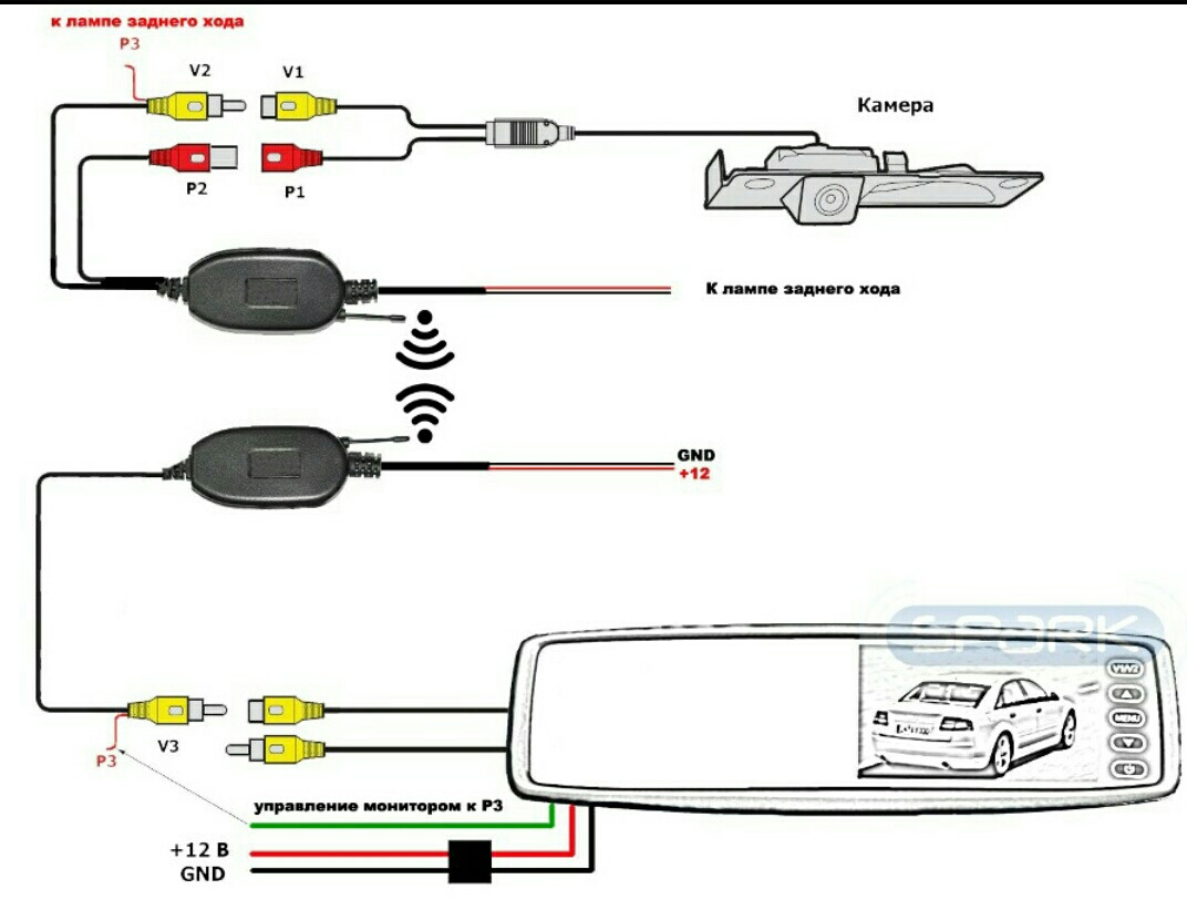 Подключение регистратора к магнитоле. Схема подключения провода камеры заднего хода.