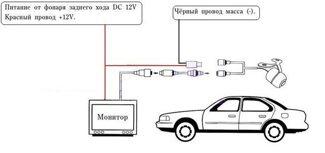 Схема установки задней камеры на автомобиль