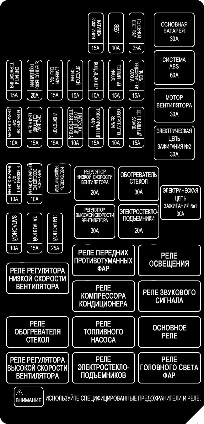 Предохранители лачетти