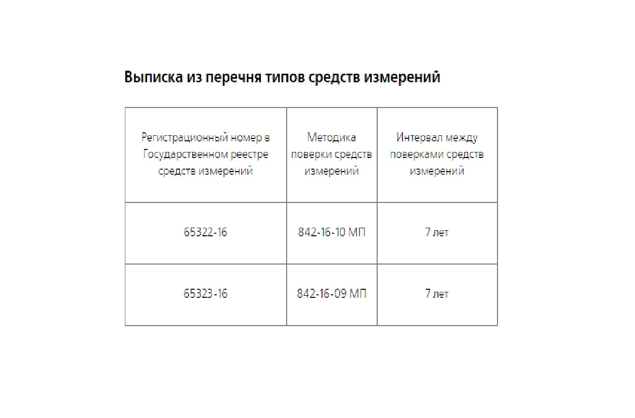 Реестр средств измерений республики беларусь