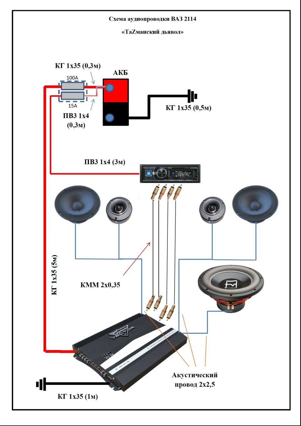 Как правильно подключить динамики к магнитоле. Схема подключения колонок ВАЗ 2114. Схема подключения акустики 2114. Схема подключения акустических проводов к усилителю. Подключить 2х канальный усилитель ВАЗ 2114.