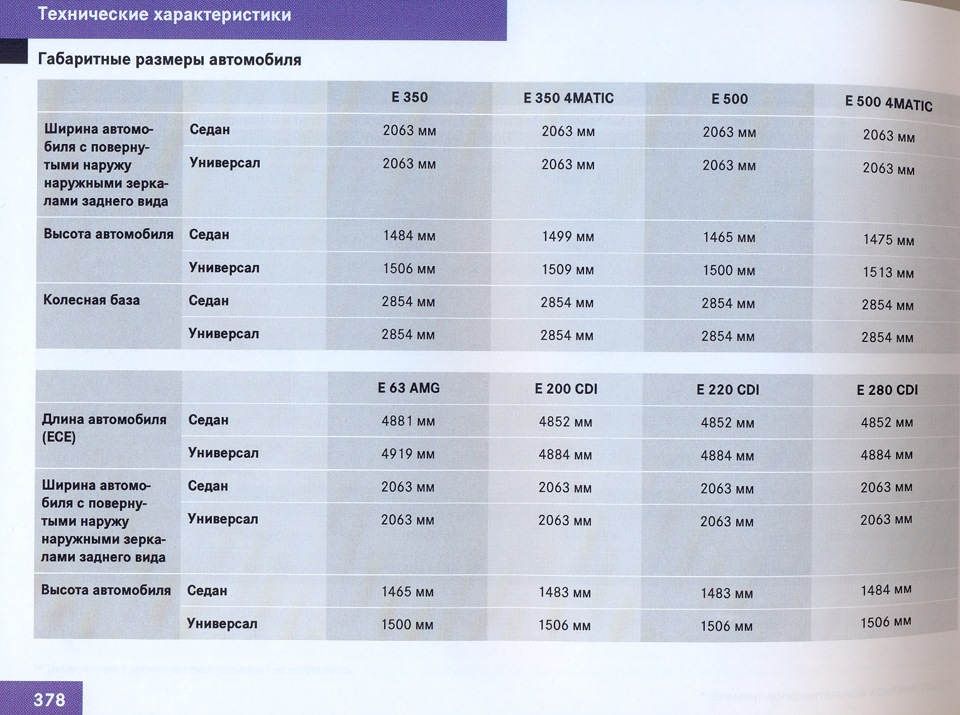 W характеристика. 211 Характеристики. Мерседес 211 технические характеристики. Характеристики 220 класса.