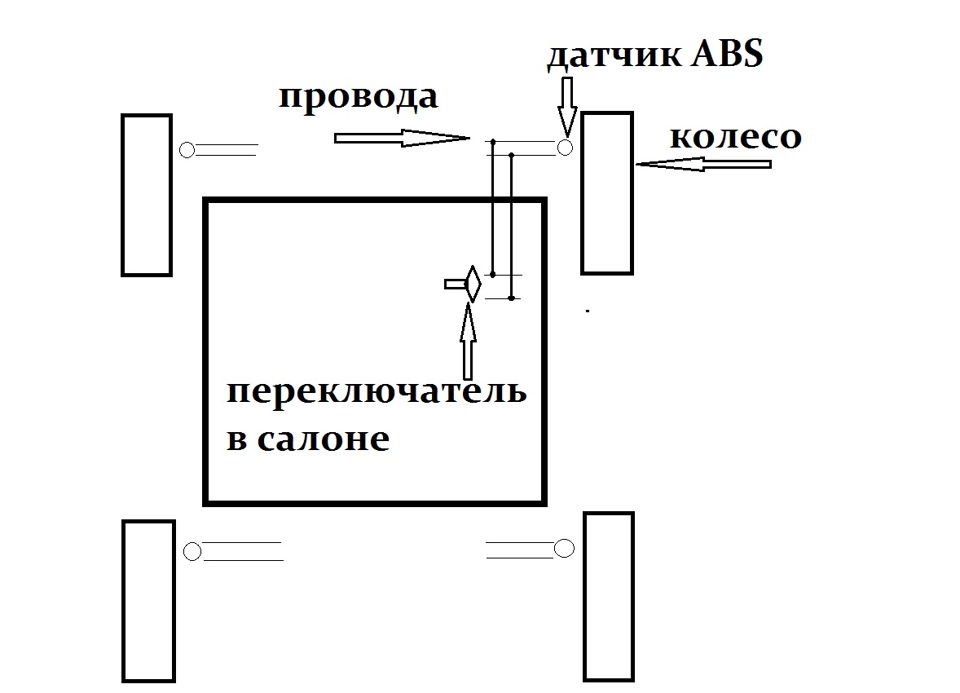 Схема эмулятора абс