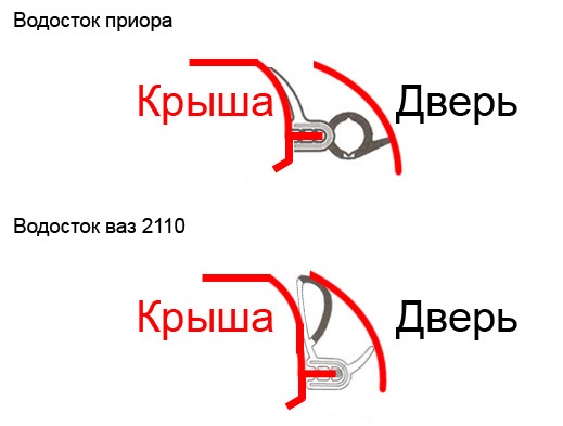 e438d14s 960 верхний уплотнитель дверей водосток для ваз 2110