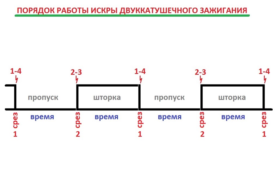 Переделка ЗМЗ 41 Переделка ЗМЗ 4