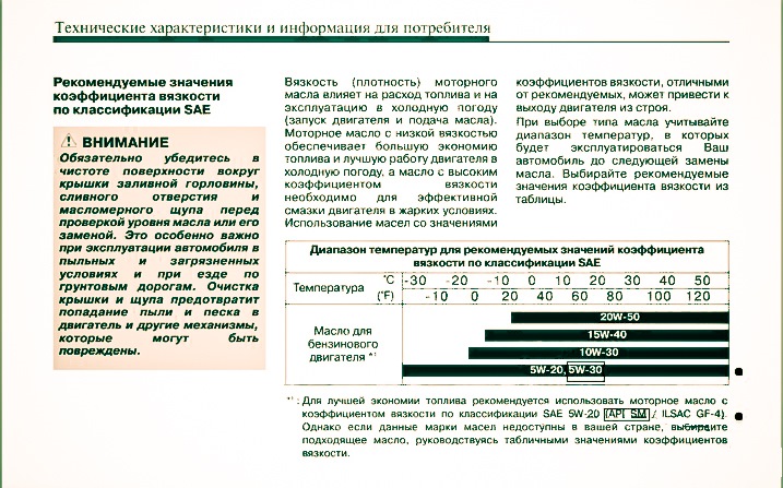 Норма фреона kia