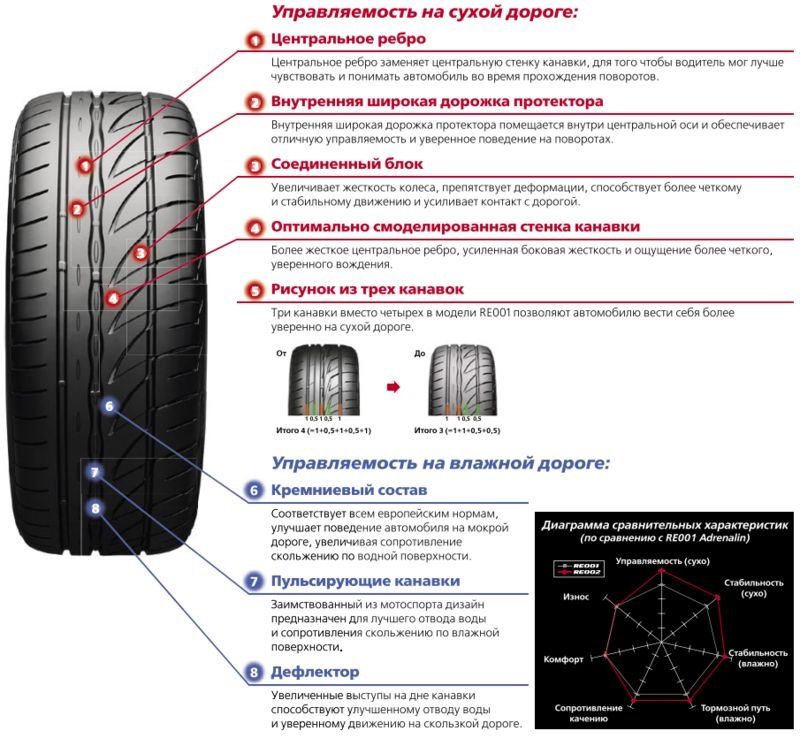 Фото в бортжурнале Honda Civic Type R (3G)