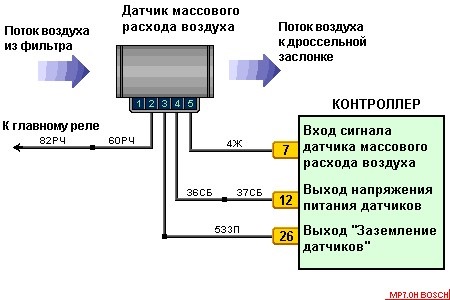 Р0103 ошибка ваз 2114