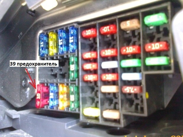 Классификация предохранителей