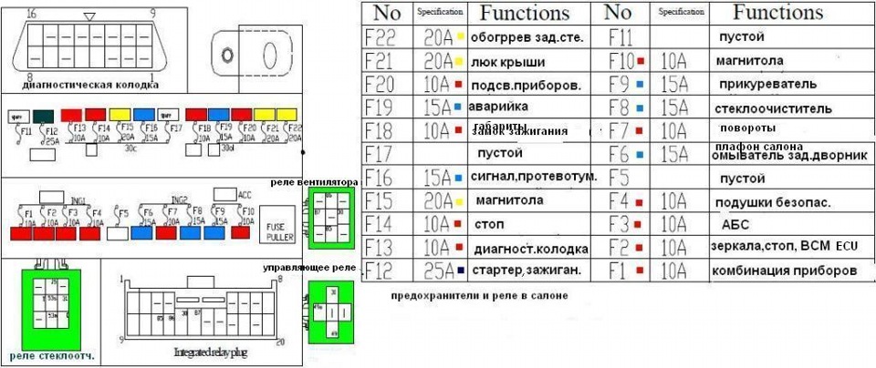 Блок предохранителей чери кимо схема