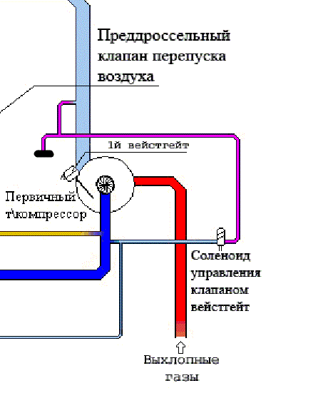 какое давление турбины должно быть на субару