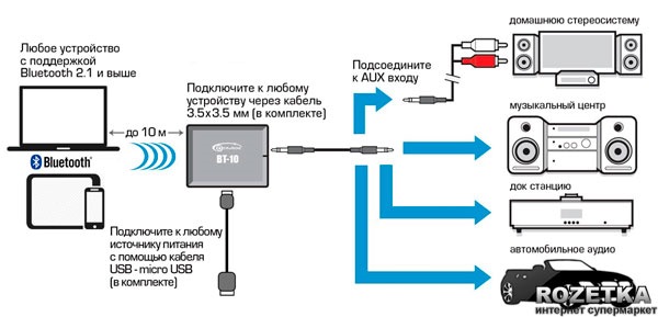 Подключить видеоглазок через блютуз