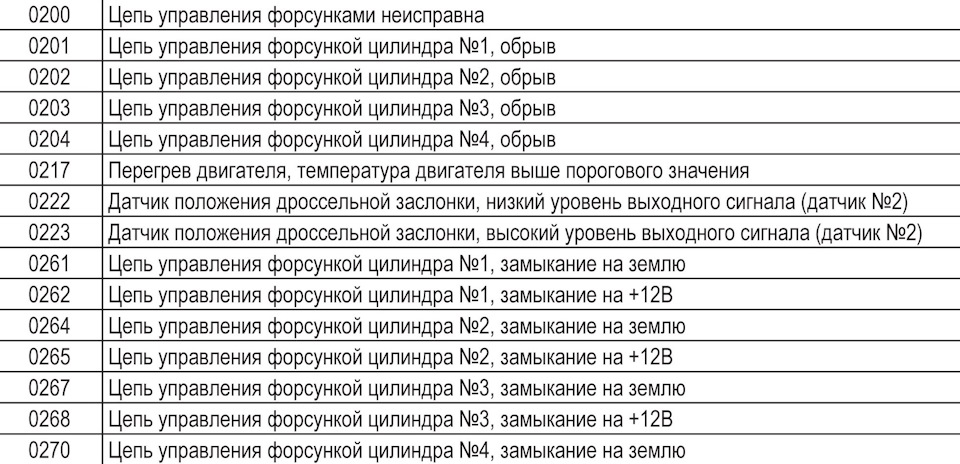 Ошибка Р0363 (Р1301, Р1302, Р1303, Р1304) на LADA, как решить проблему по инструкции завода