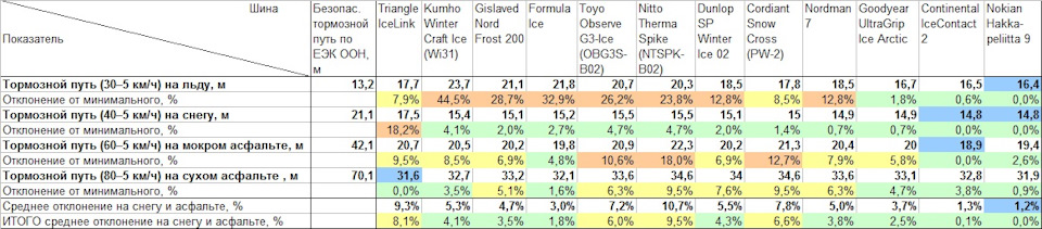 в какую погоду тормозной путь длиннее. Смотреть фото в какую погоду тормозной путь длиннее. Смотреть картинку в какую погоду тормозной путь длиннее. Картинка про в какую погоду тормозной путь длиннее. Фото в какую погоду тормозной путь длиннее в какую погоду тормозной путь длиннее. Смотреть фото в какую погоду тормозной путь длиннее. Смотреть картинку в какую погоду тормозной путь длиннее. Картинка про в какую погоду тормозной путь длиннее. Фото в какую погоду тормозной путь длиннее