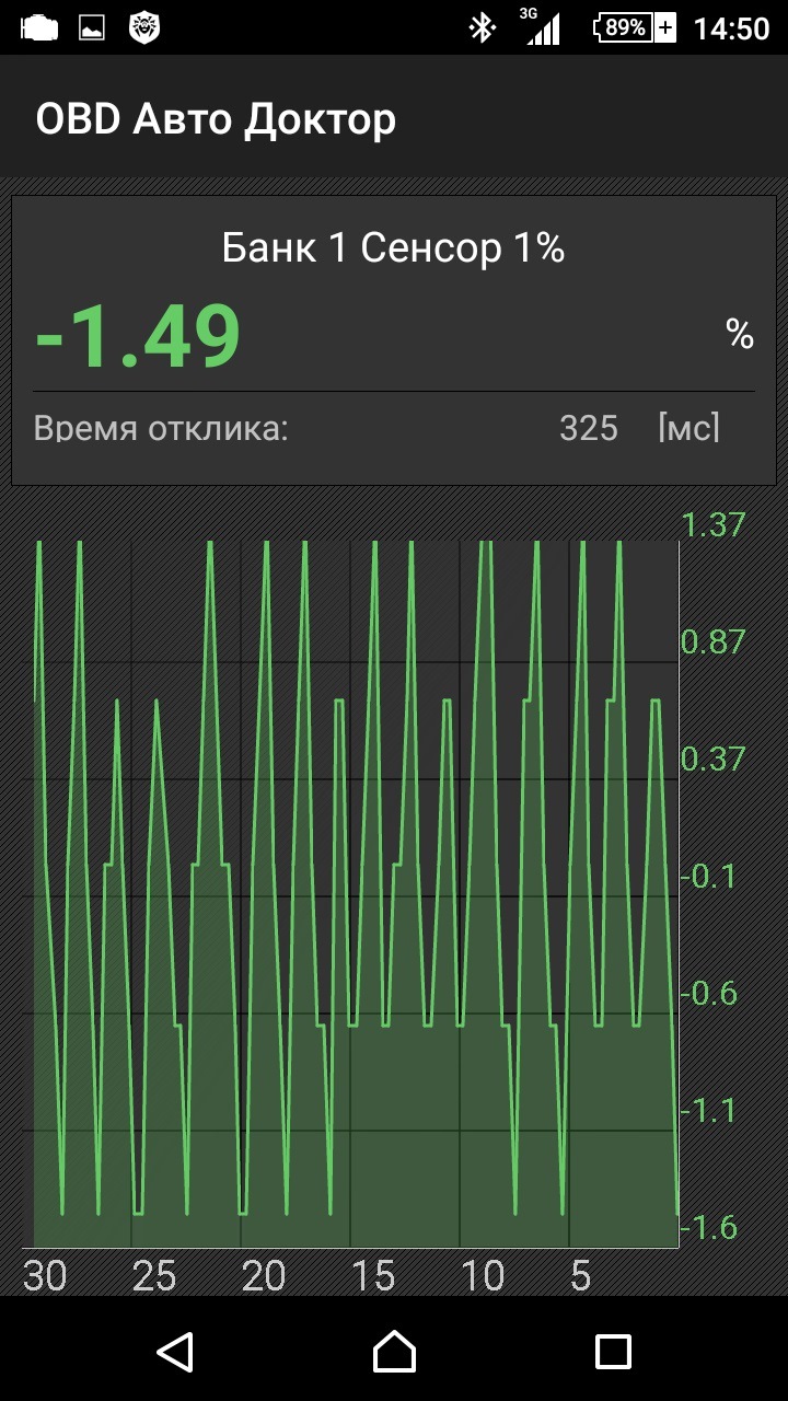 Диагностика Kia Sportage своими руками