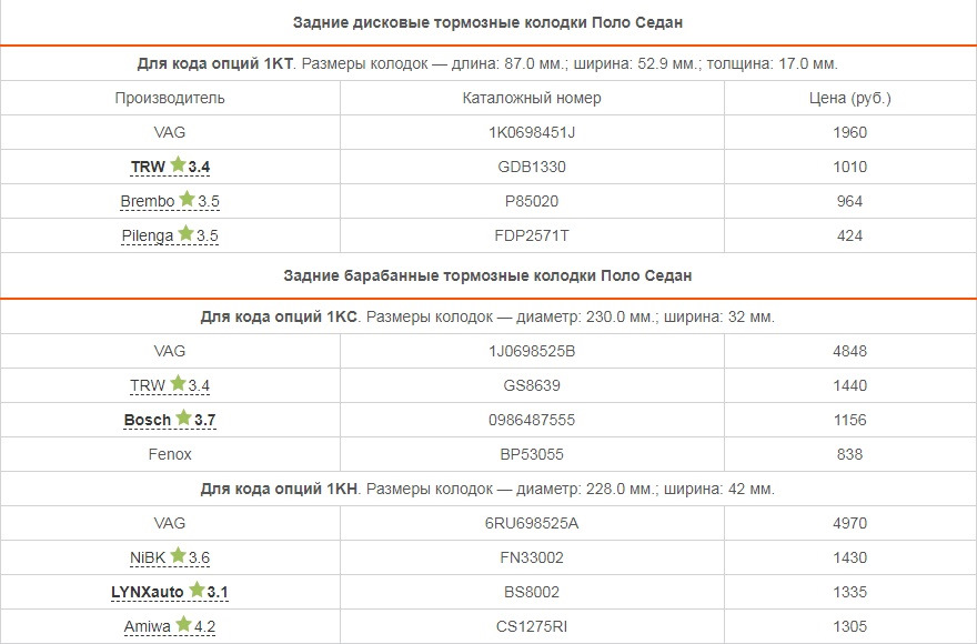  колодки поло седан какие выбрать