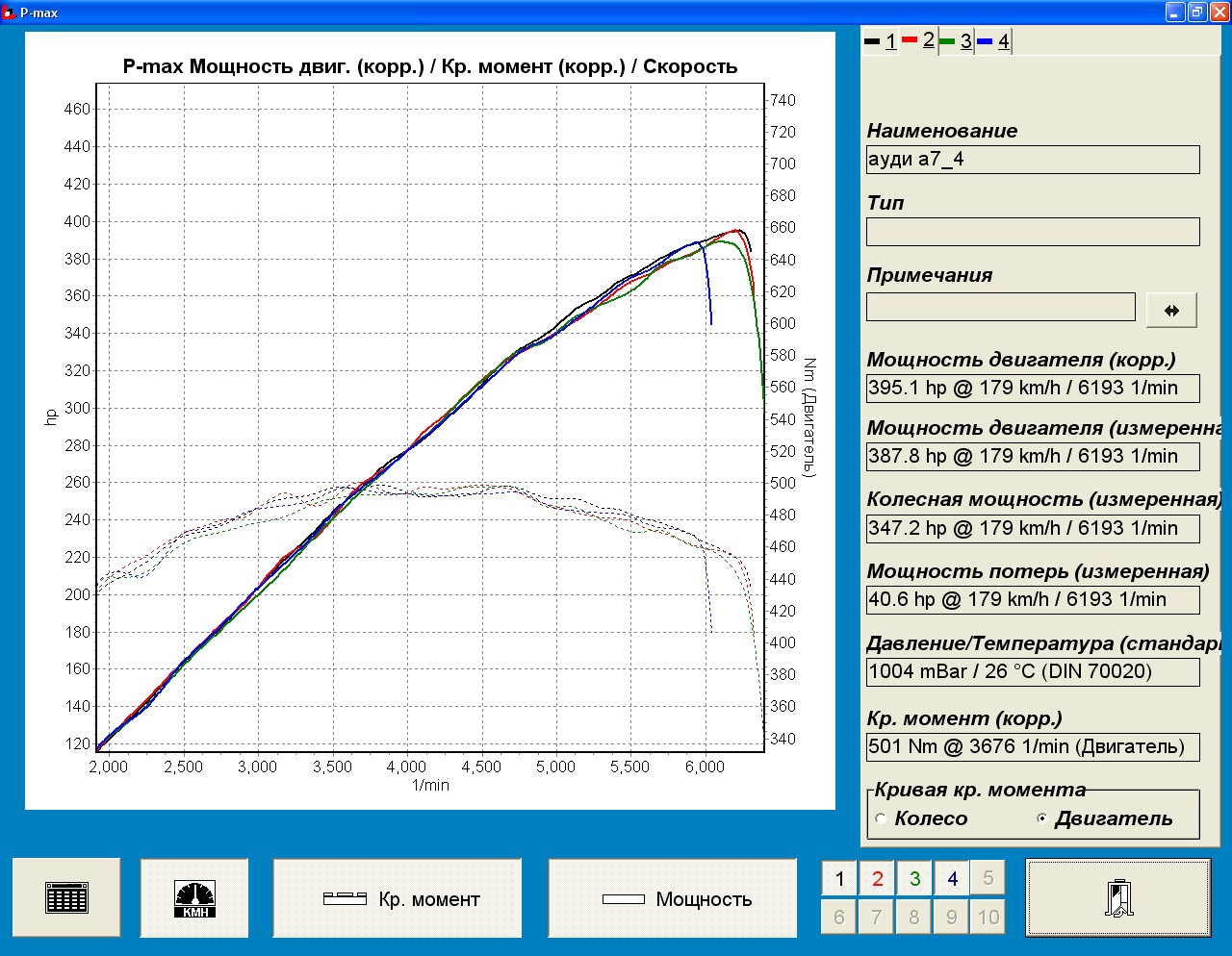 Чип мощности двигателя. Кривая момента и мощности дизельных моторов. Мотор колесо график мощности. Чип тюнинг графики. Мощность двигателя на диностенде.