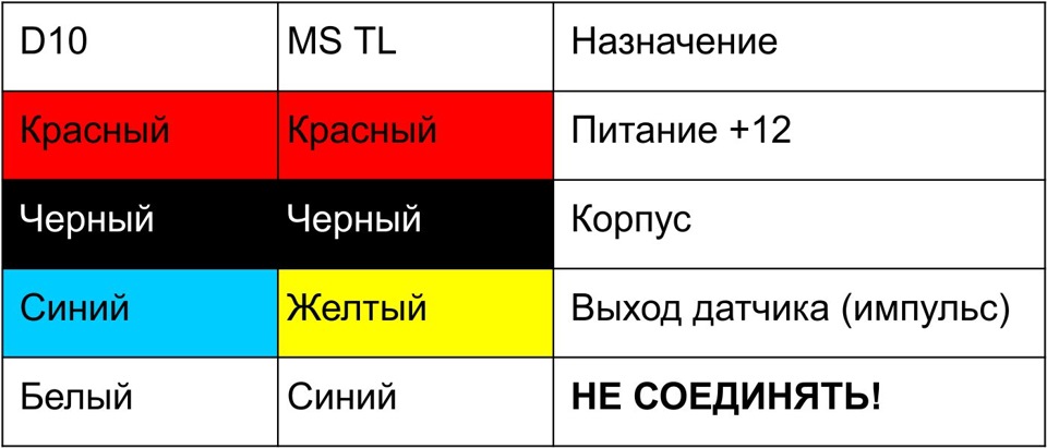 Синий красный желтый белый черный. Красный желтый черный провода. Цвет проводов красный и черный. Красный черный синий провод.