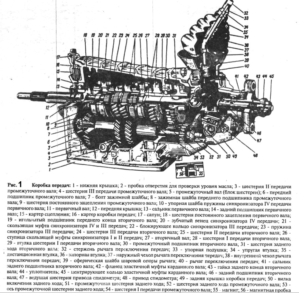 Механическая коробка передач.В подробностях.Теория и практика. — DRIVE2