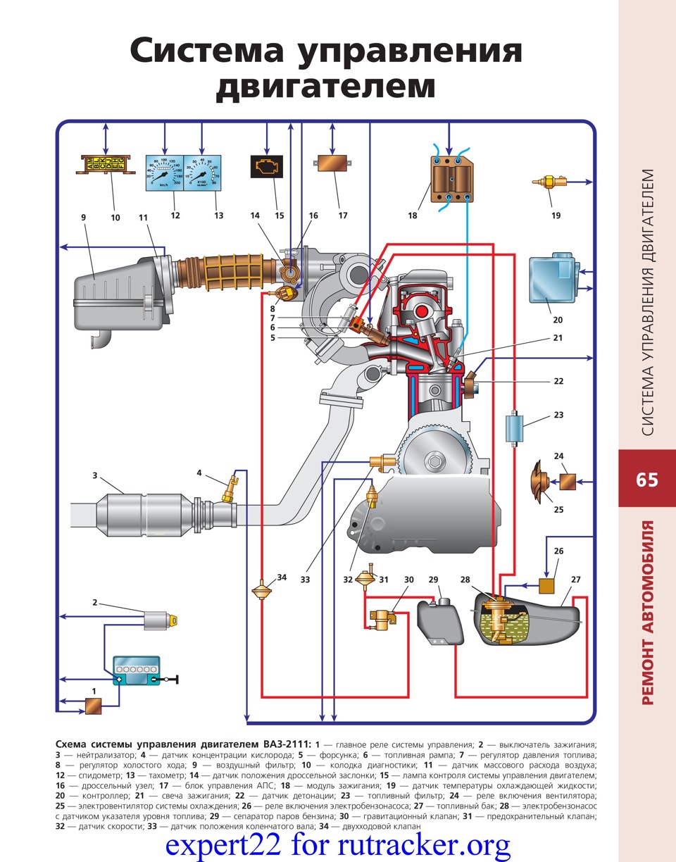 Ваз 2115 двигатель схема