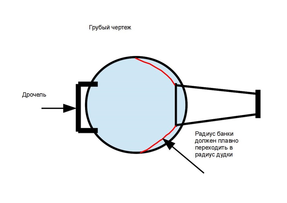 О делах прошедших… или Двухдрочельник на классику — DRIVE2