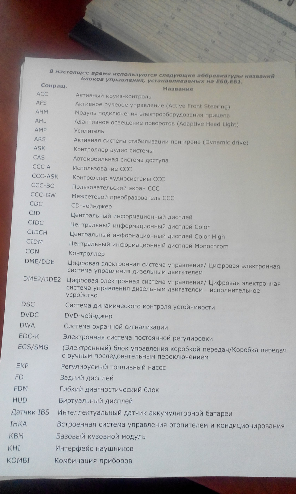 Аббревиатура блоков управления Е60, Е6 — BMW 5 series (E60), 2,5 л ...