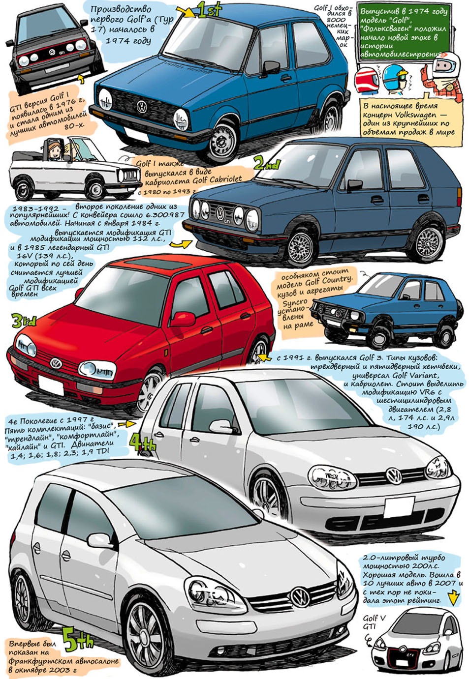 История Volkswagen Golf — DRIVE2