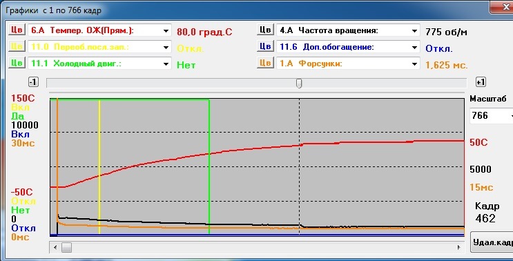 Диагностический разъем тойота гайя