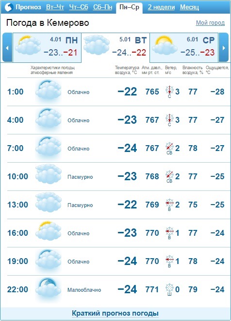 Погода в кемерово на 14 дне