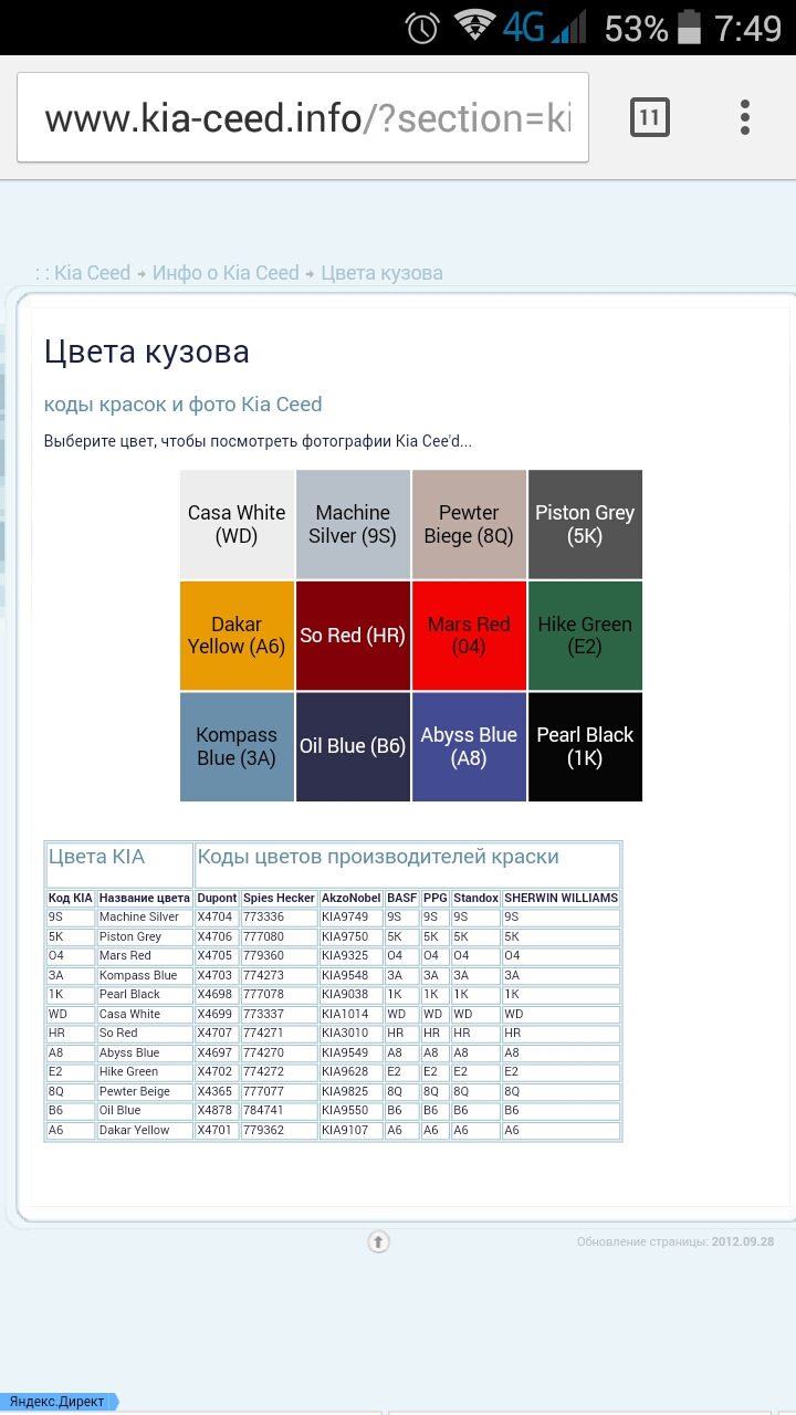 Номер краски КИА Ceed — KIA Ceed (1G), 1,6 л, 2010 года | другое | DRIVE2