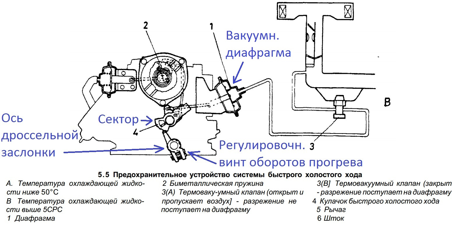 Быстрый холостой ход