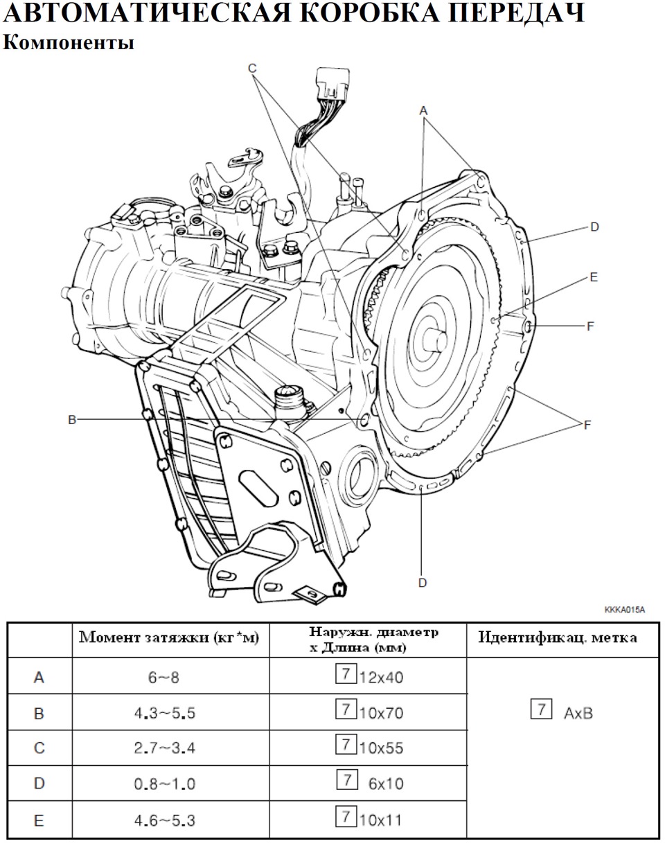 Фото в бортжурнале Hyundai Elantra (4G)