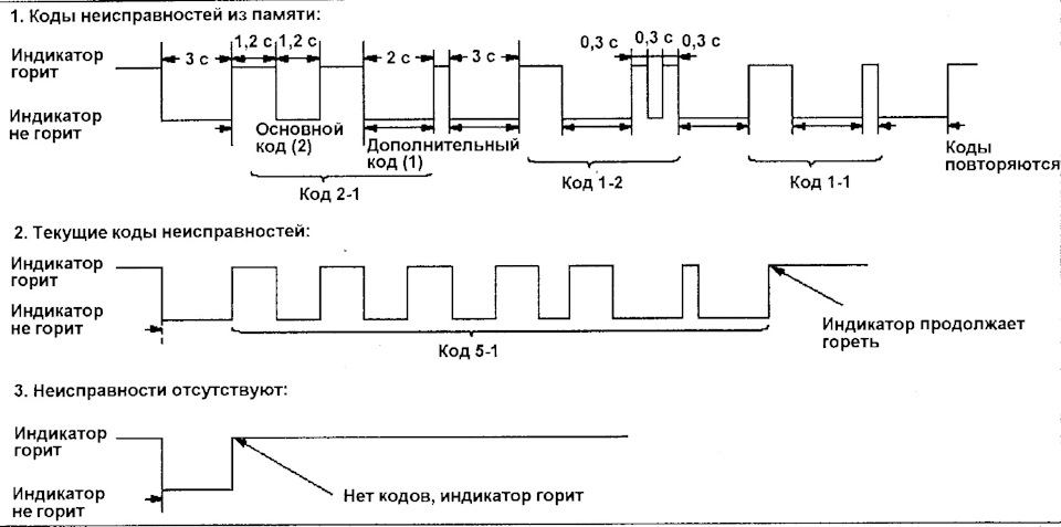 Фото в бортжурнале Honda Civic Coupe (7G)