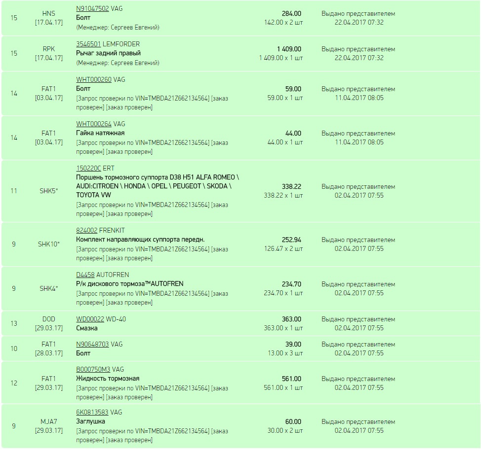 запчасти за 17 год — Skoda Octavia A5 Mk2, 1,6 л, 2005 года ...