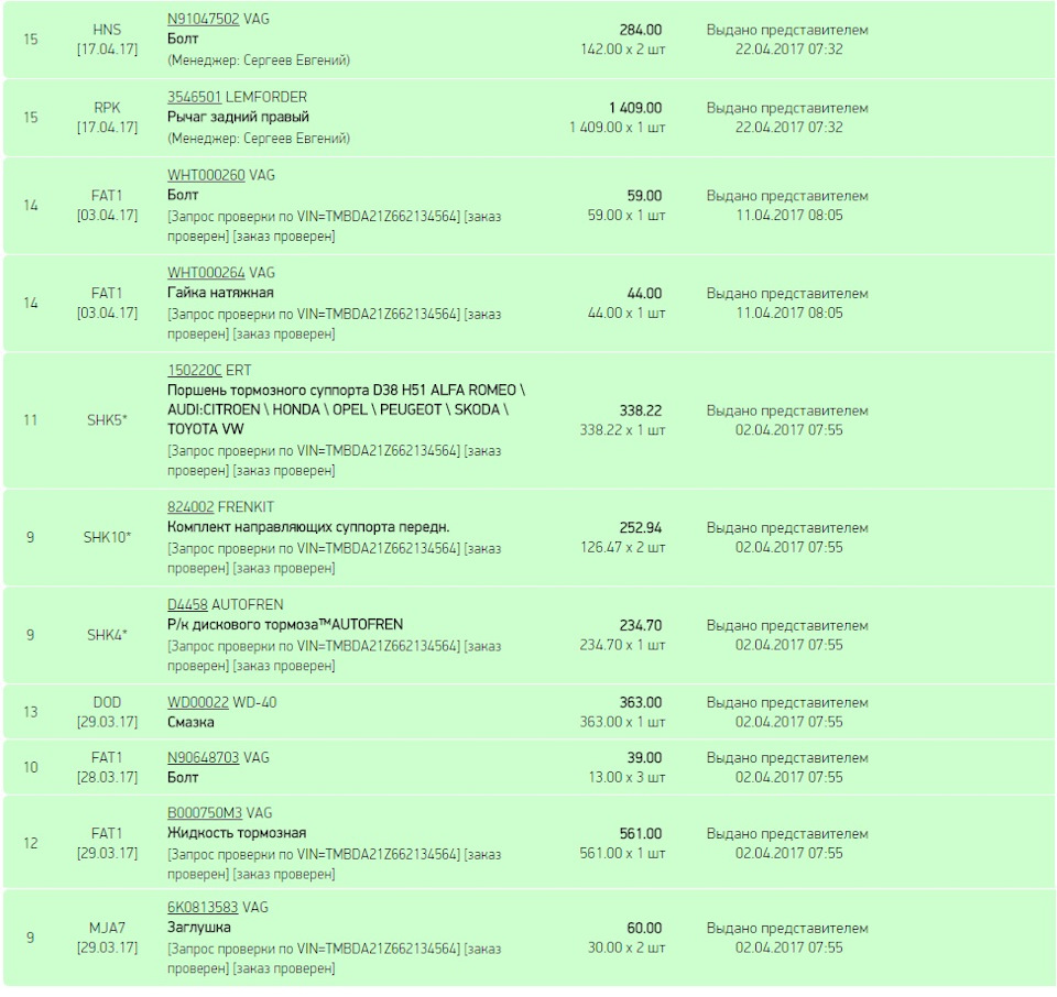 WHT000260 Болт VAG | Запчасти на DRIVE2