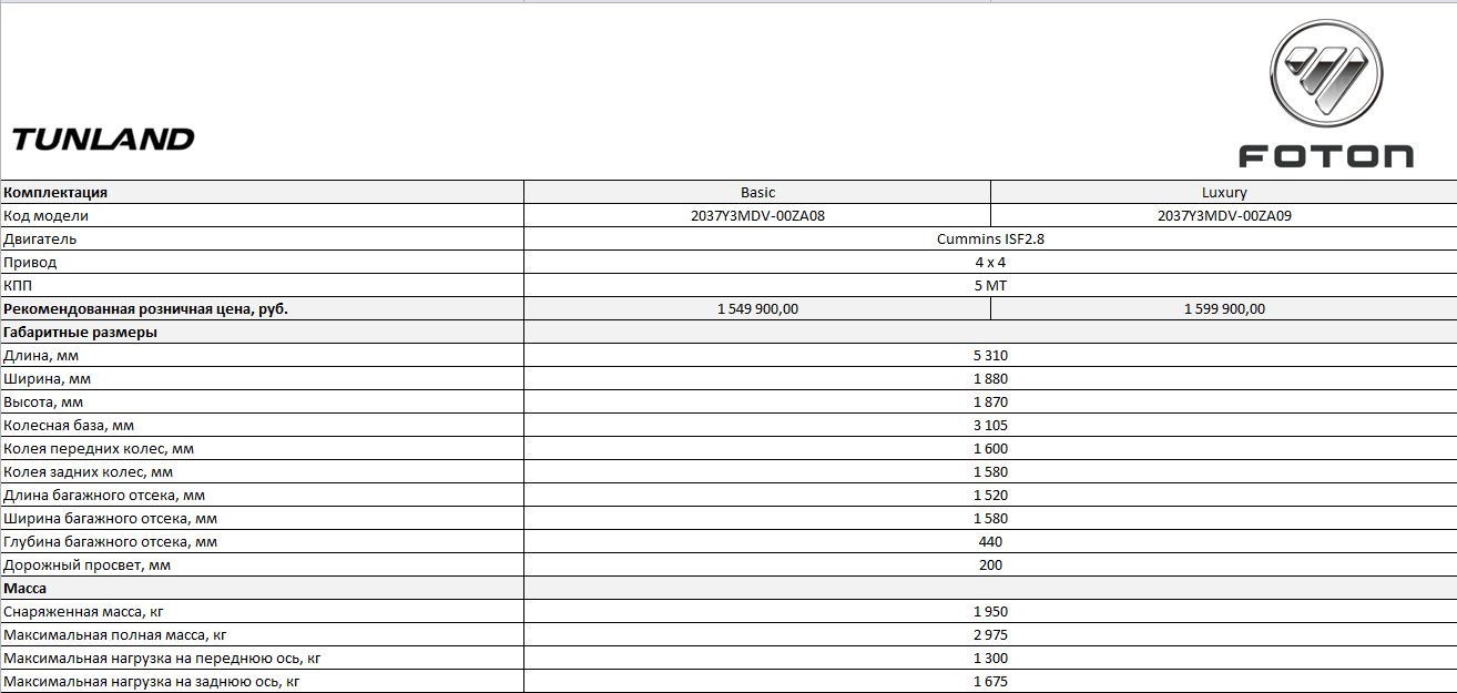 Foton характеристики. Foton Tunland технические характеристики. Foton Tunland 2016 характеристики. Характеристики фатон 2,8. Таблица характеристики foton.