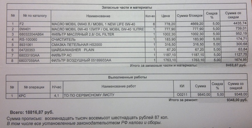 Фото в бортжурнале Jeep Cherokee (KK). Запчасти на фото: 04720353, 68033193AA, 68037059AA, 05189933AA