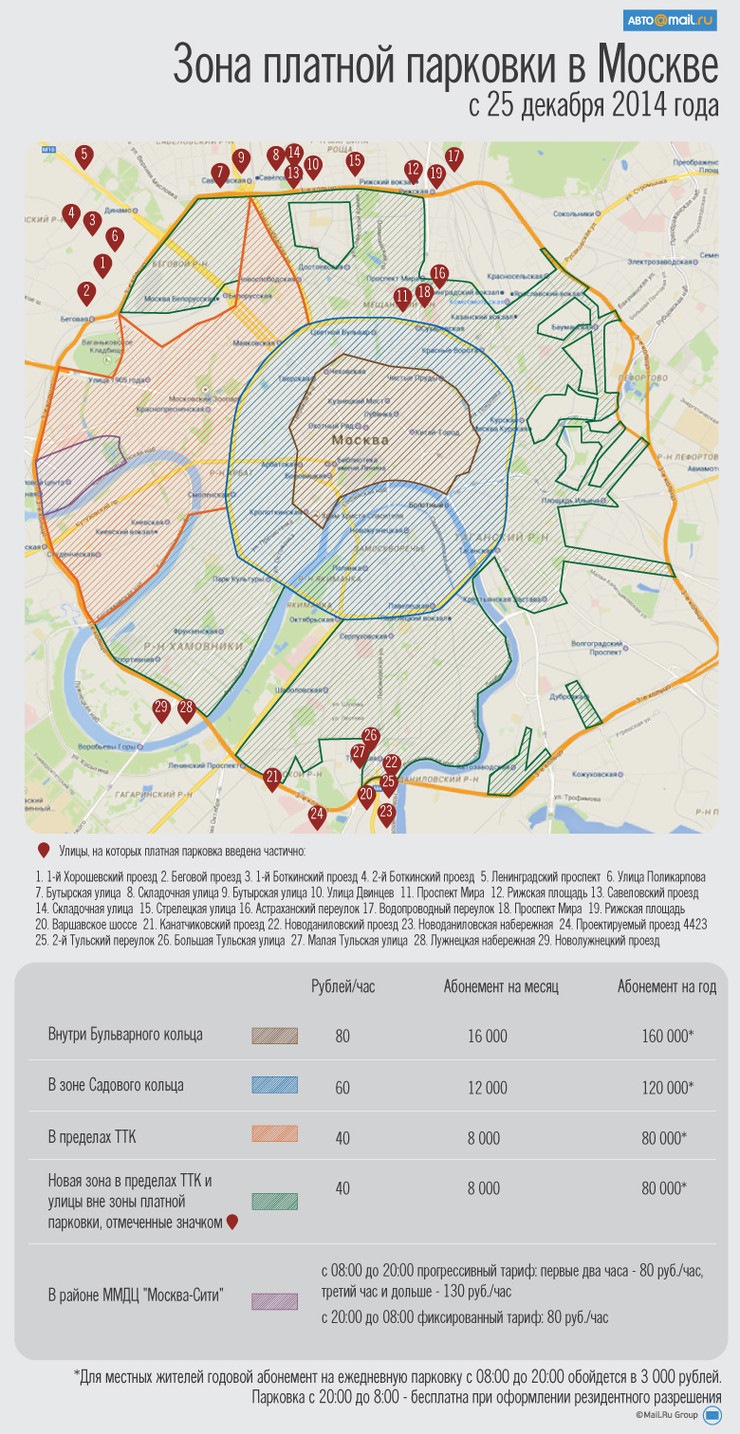 Карта платных стоянок москвы